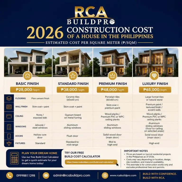 rca construction costs 2026